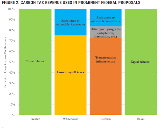 carbon pricing