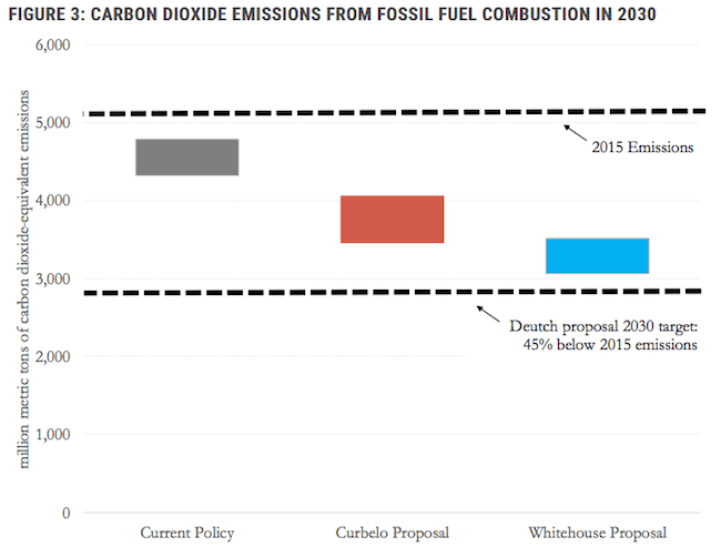 carbon pricing