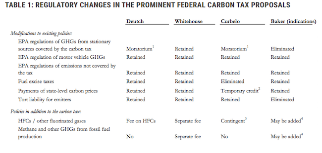 carbon pricing