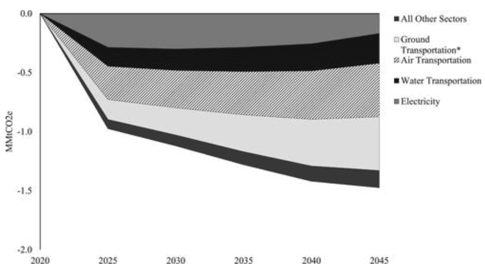 How economists support the fight for a carbon fee and dividend in Hawaii